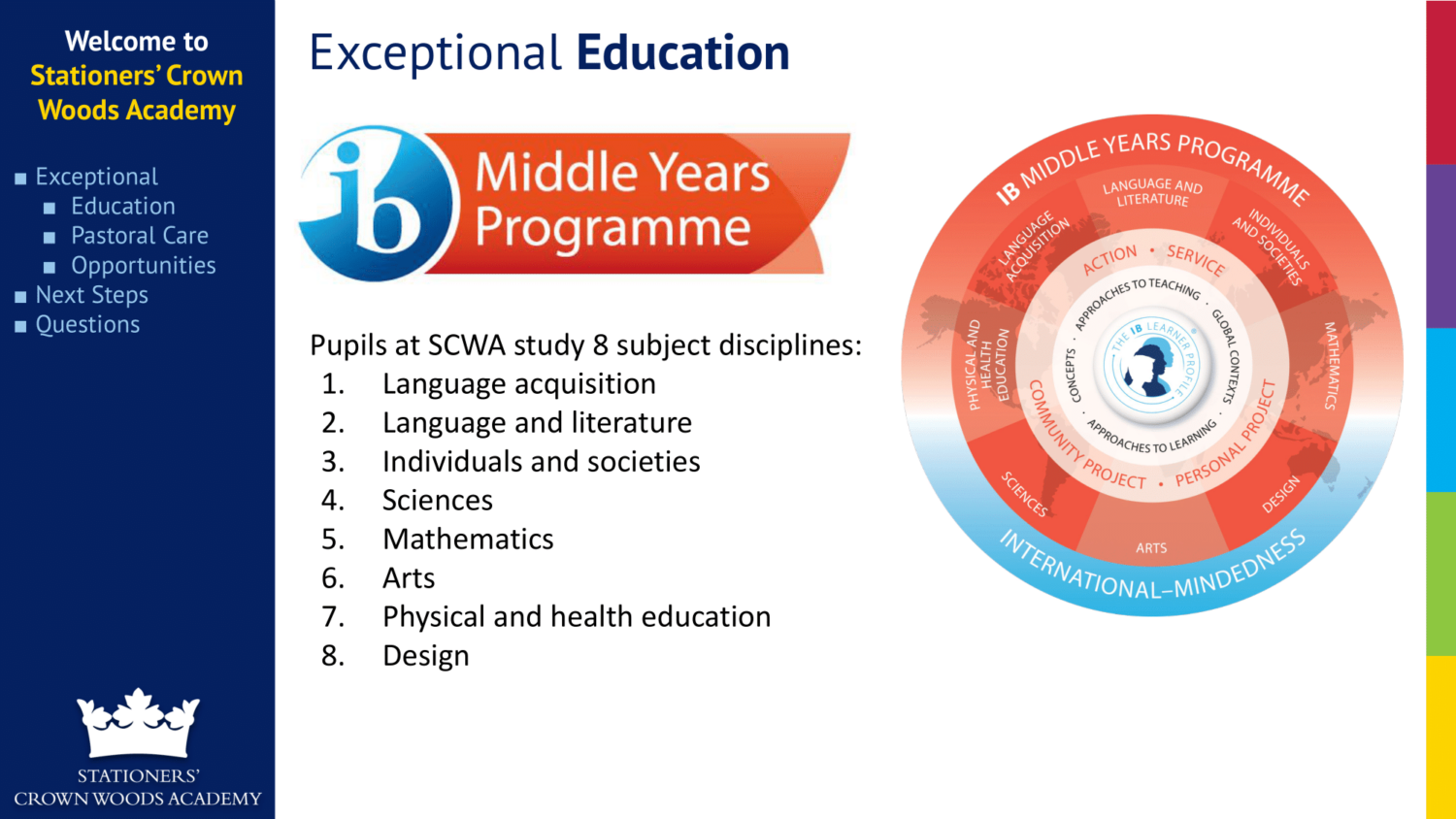 Year 7 Parent Evening 2023 Sept-11