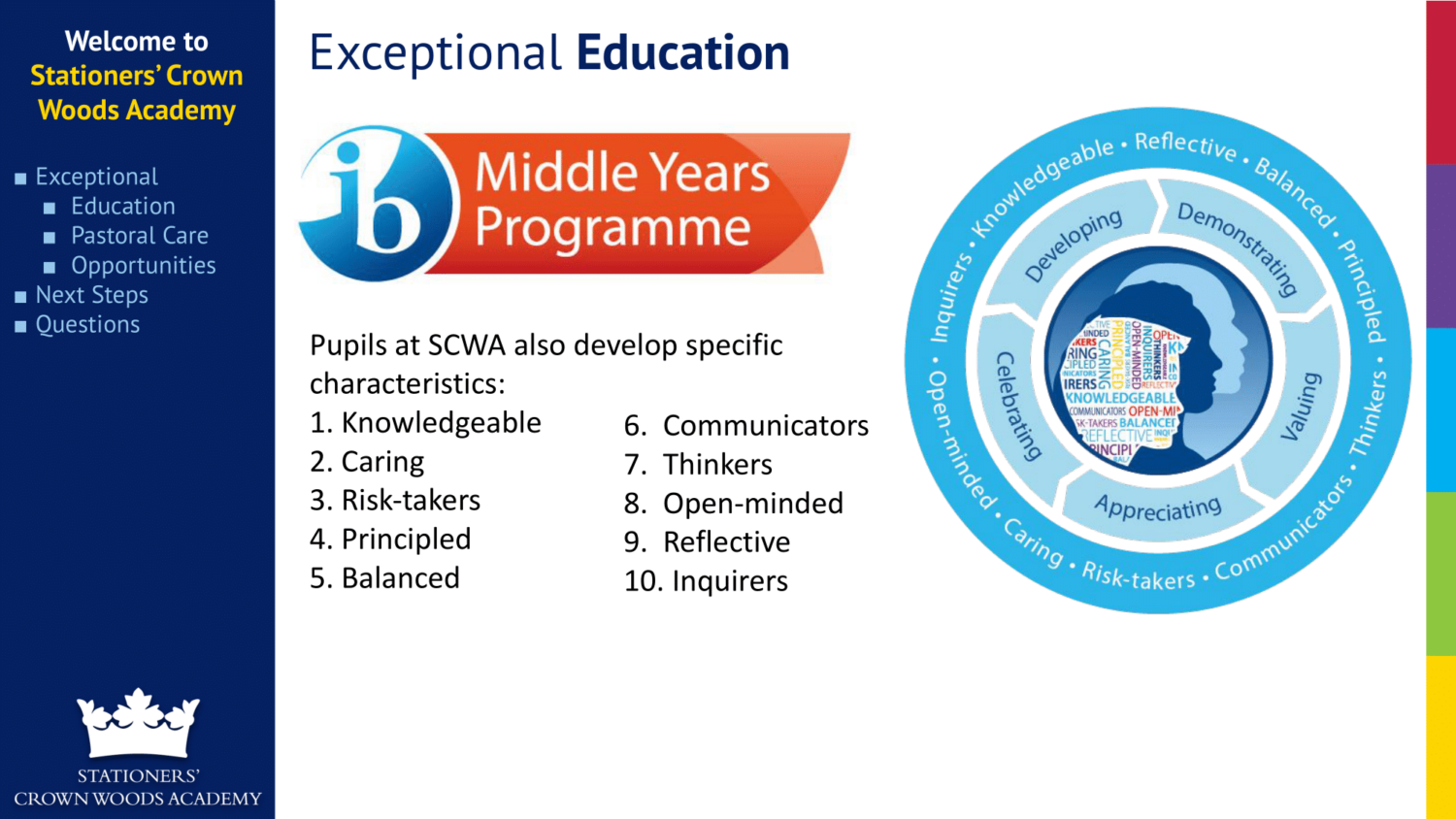 Year 7 Parent Evening 2023 Sept-14