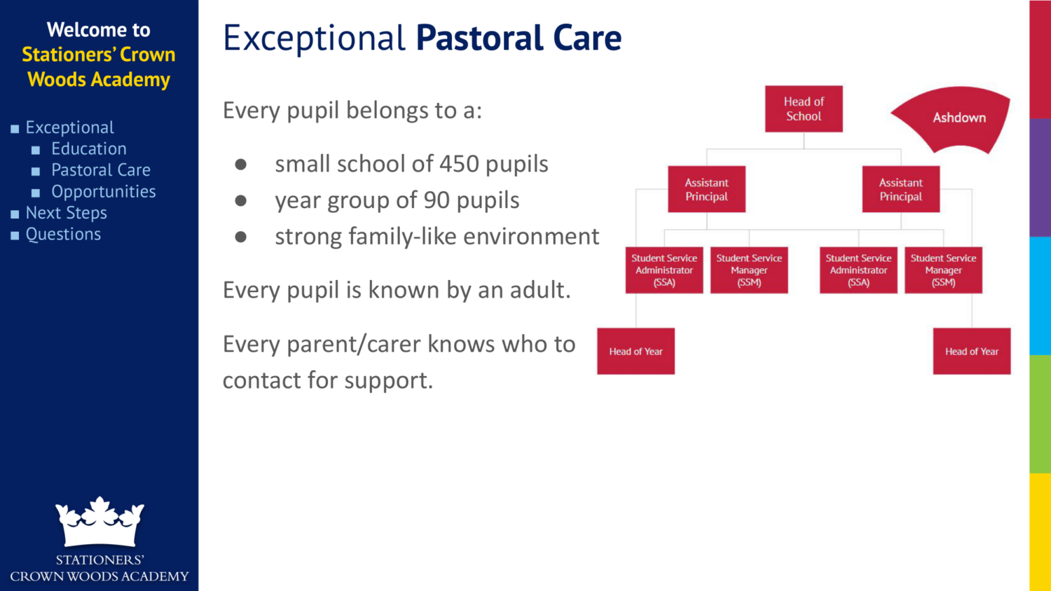 Year 7 Parent Evening 2023 Sept-19