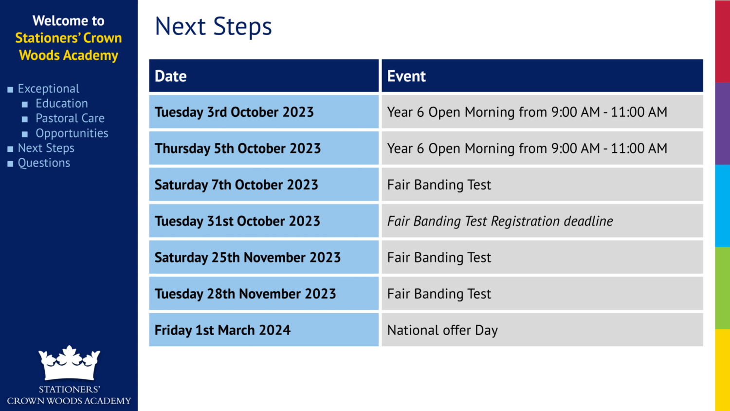 Year 7 Parent Evening 2023 Sept-29